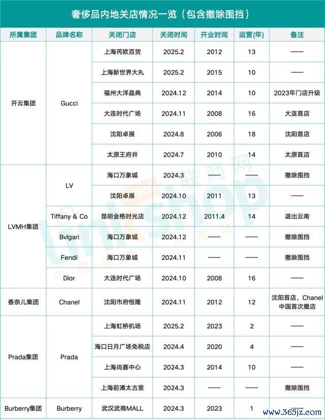 图源:微信公众号 新零卖